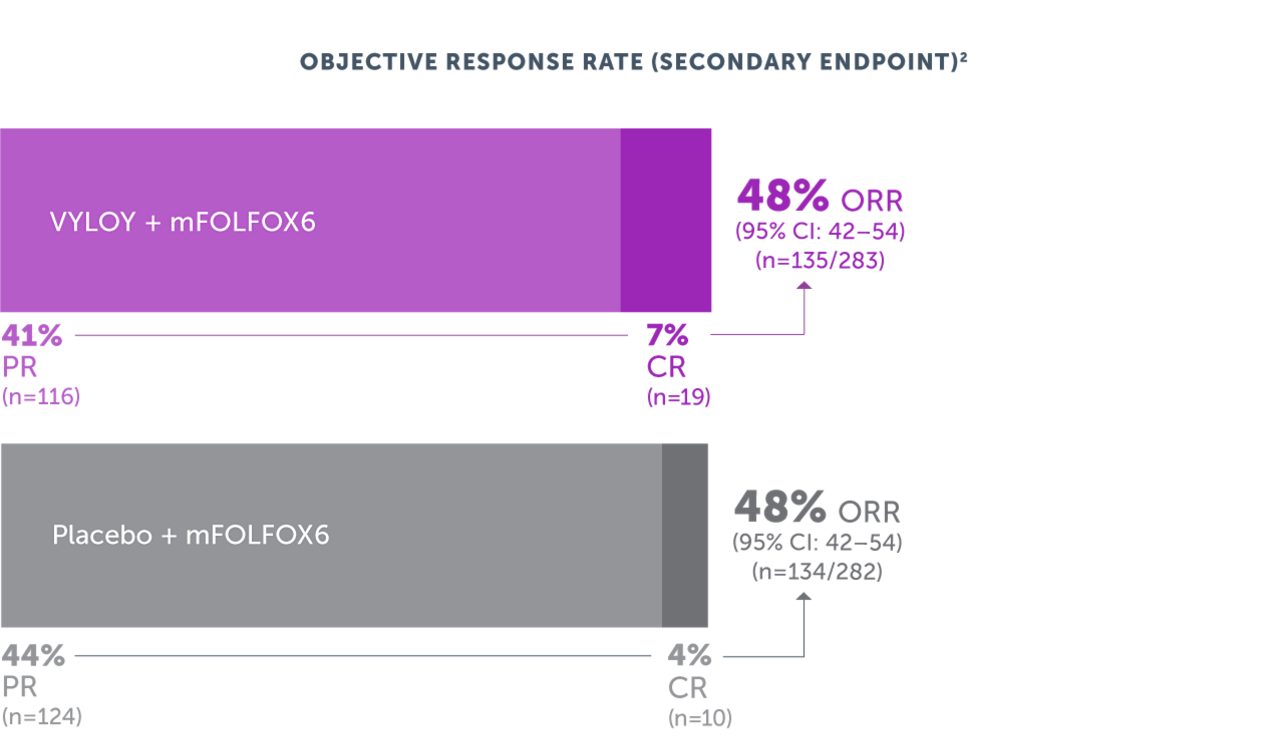 spotlight graph 3 desktop