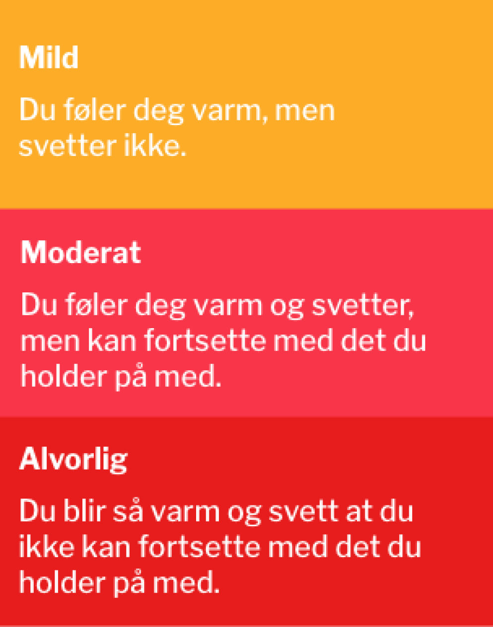 Definisjoner av mild, moderat og alvorlig VMS