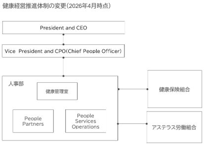 健康経営推進体制(2025年4月時点)