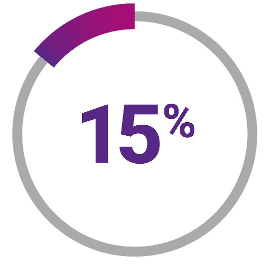 15 percentage