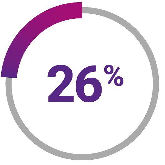 26 percentage