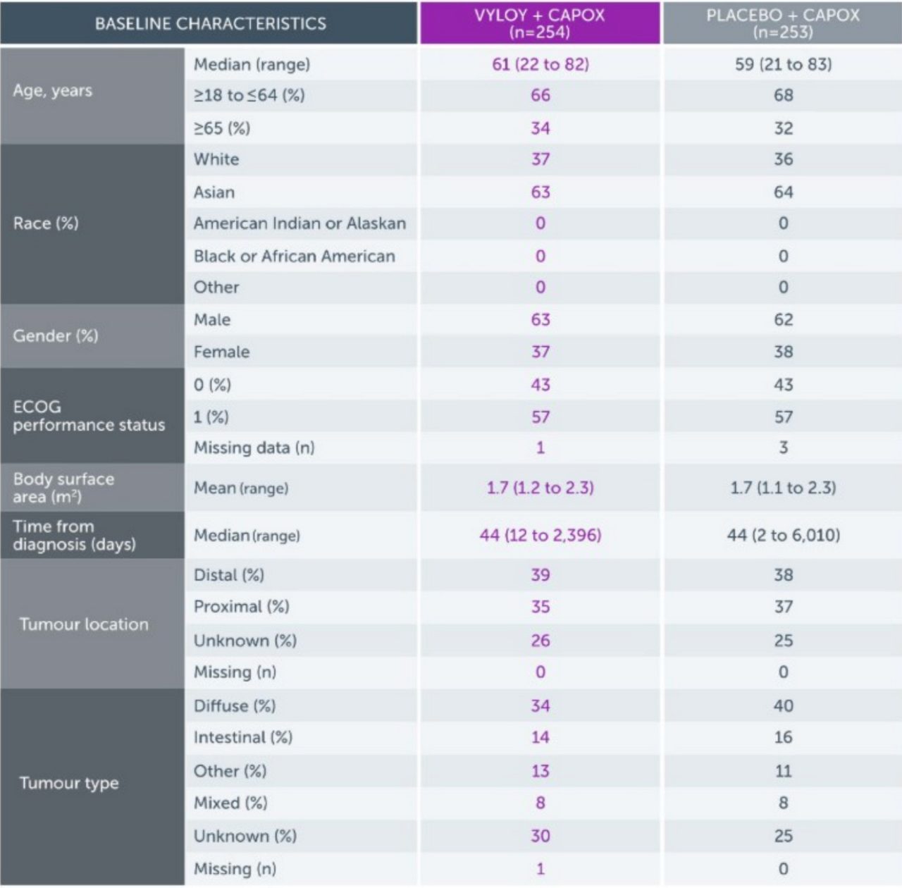 glow-patient-population-table