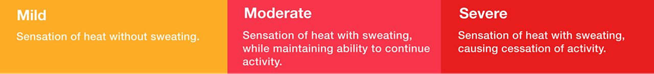 Definitions of mild, moderate, and severe VMS