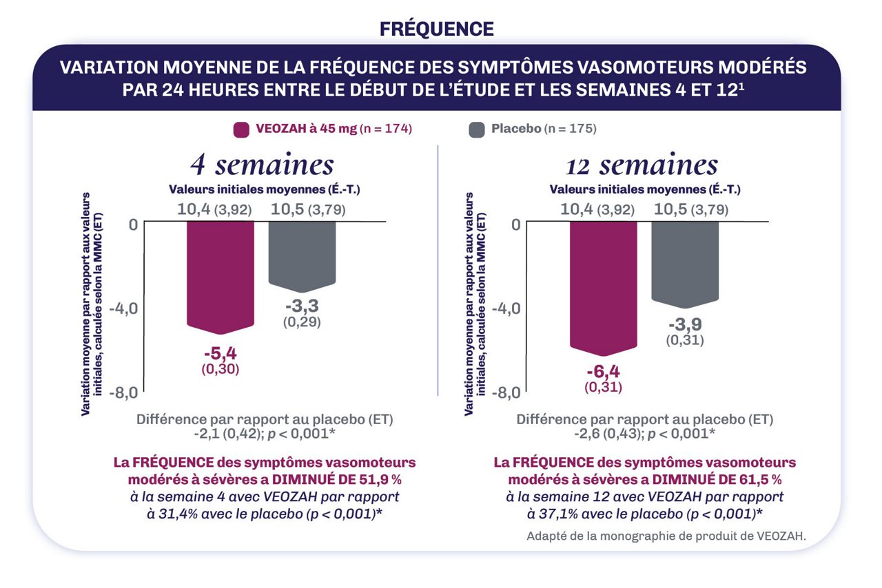 FRÉQUENCE (paramètre d’évaluation principal conjoint)