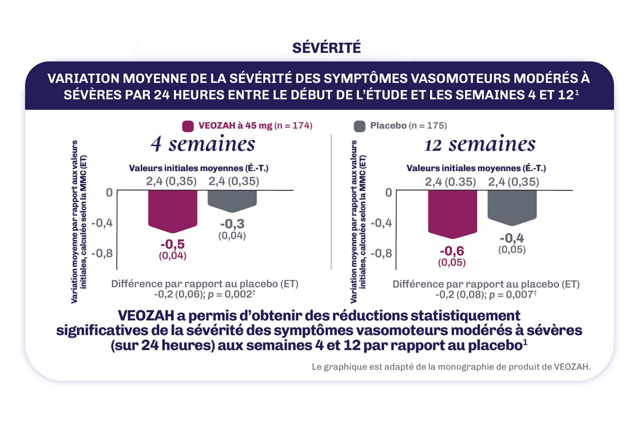 SÉVÉRITÉ (paramètre d’évaluation principal conjoint)