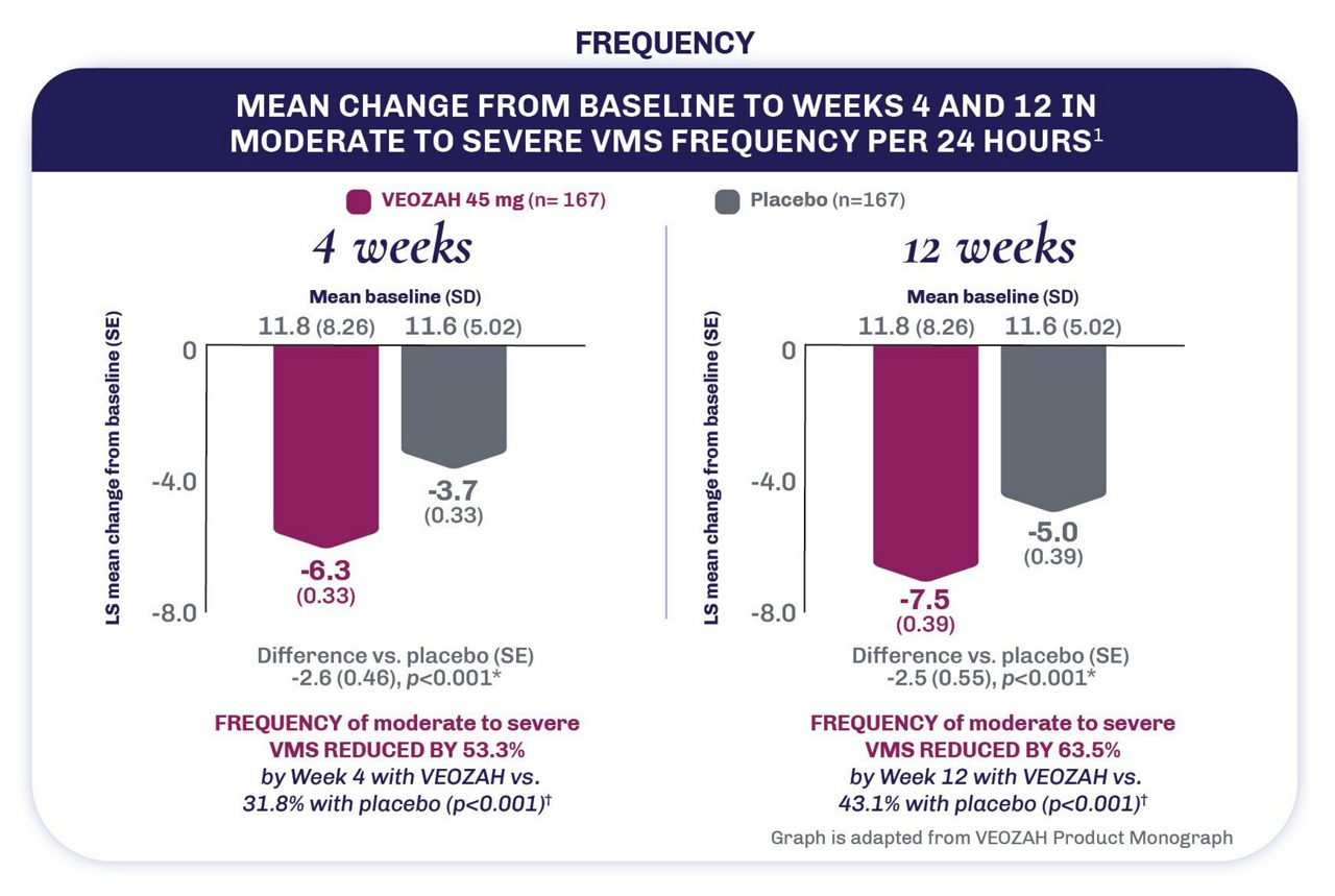 skylight-2-frequency
