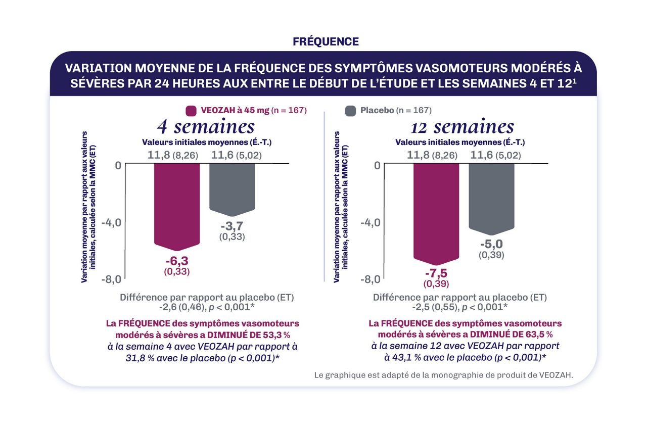 FRÉQUENCE (paramètre d’évaluation principal conjoint)