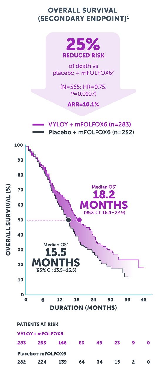 spotlight graph 5 mobile