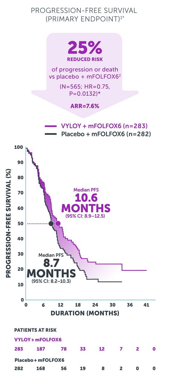 spotlight graph 2 mobile