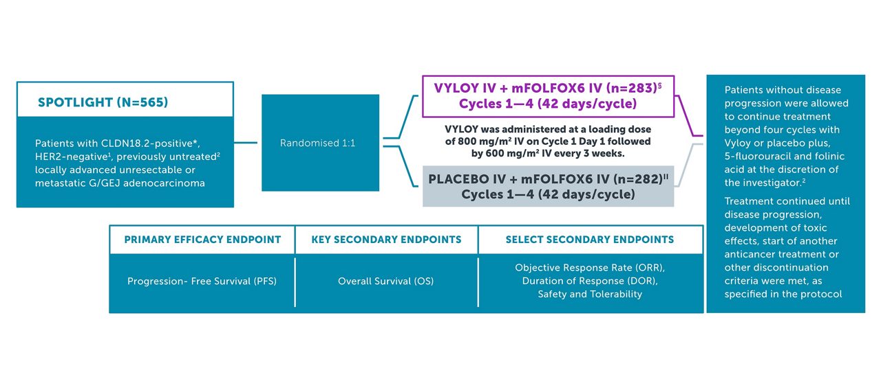 spotlight graph 1 desktop