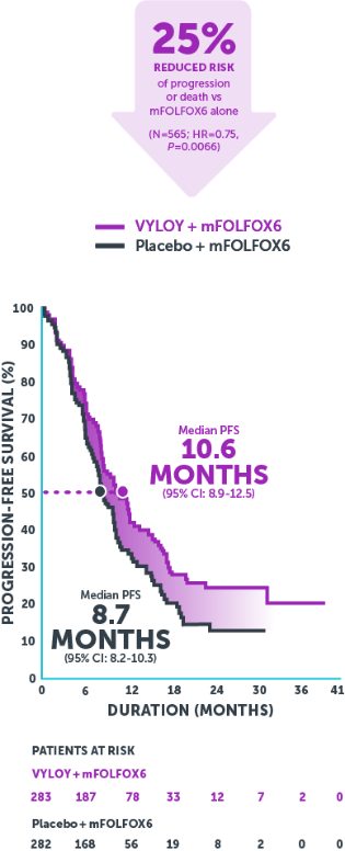 spotlight graph 1 mobile