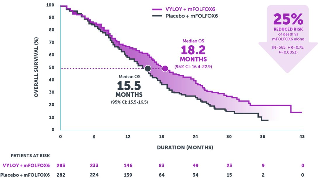 spotlight graph 2 desktop