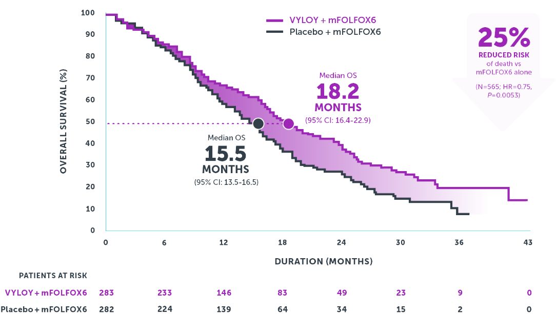 spotlight graph 2 desktop