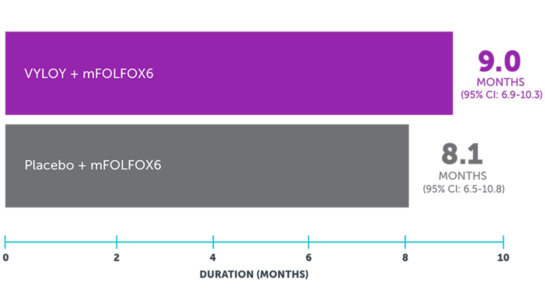 spotlight graph 4 desktop