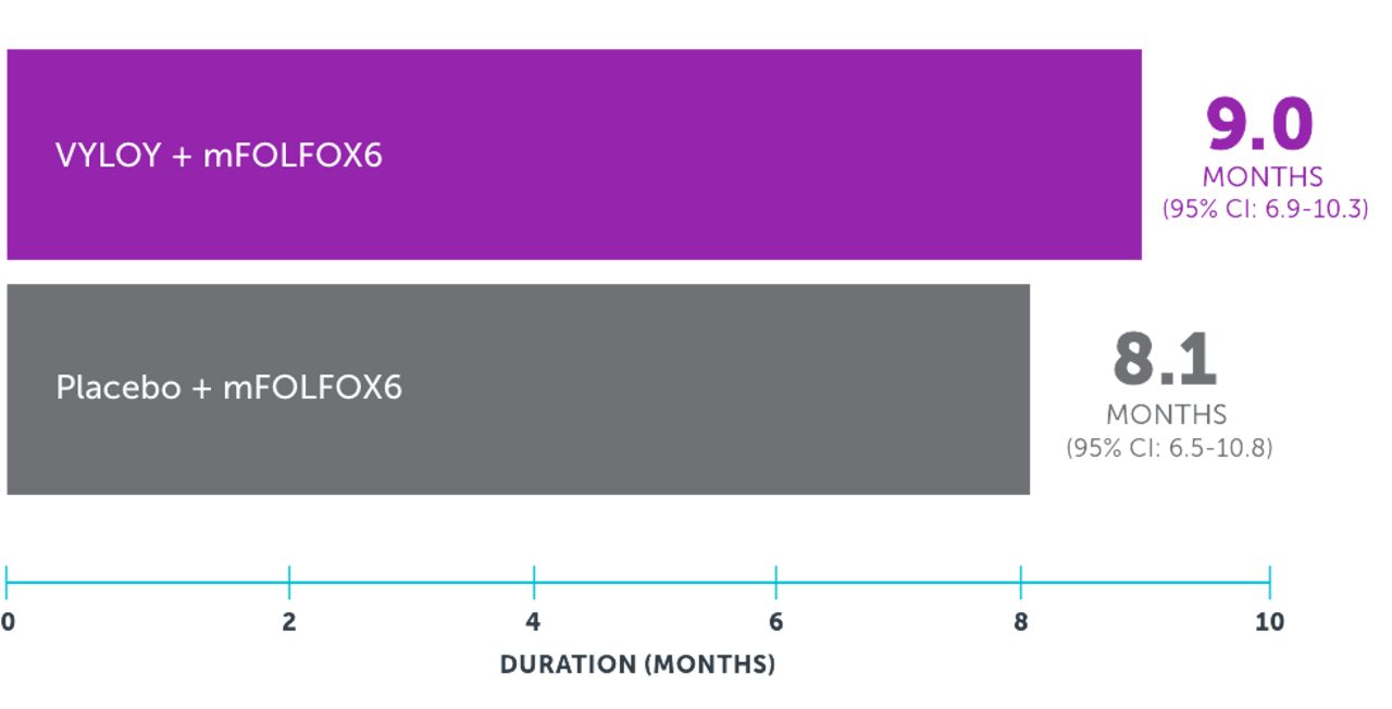 spotlight graph 2 desktop