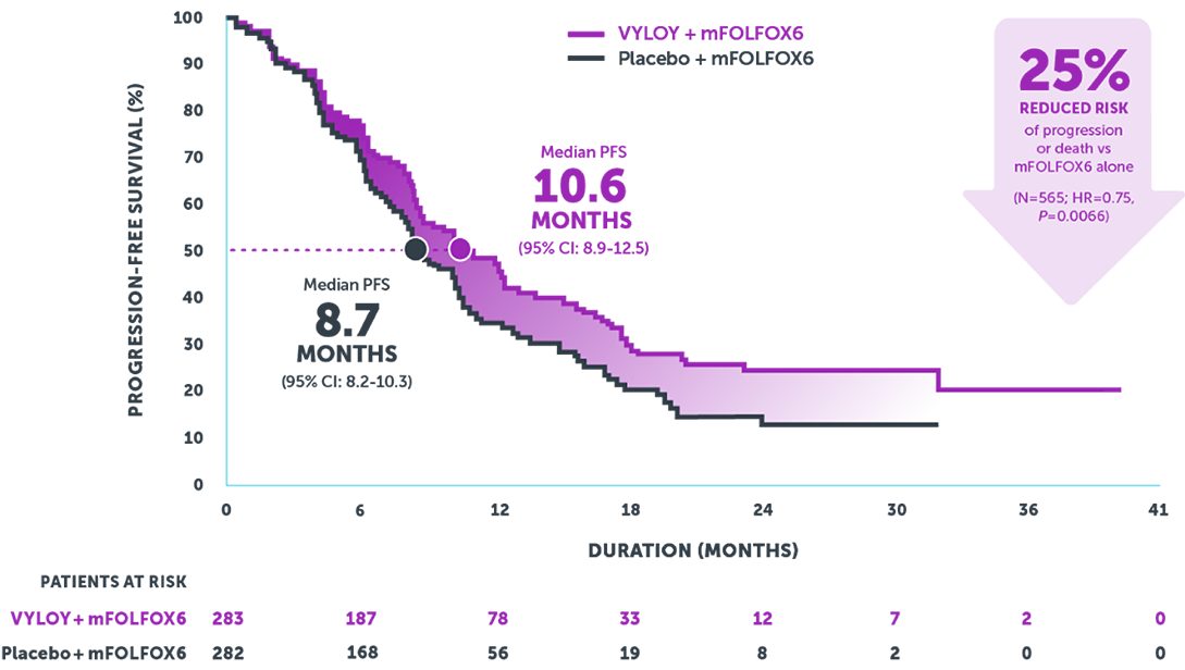spotlight graph 1 desktop
