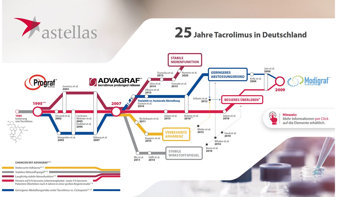 Der Fahrplan in interaktiver . 