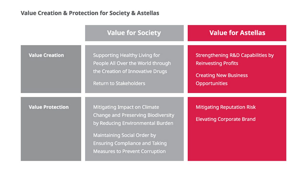 value-creation-and-protection