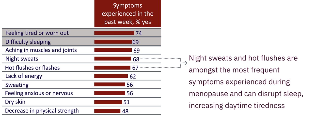 symptoms-experienced-in-the-past-week-img