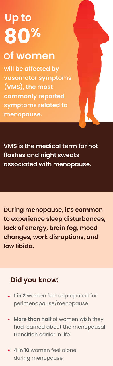 Signs and symptoms of menopause infographic