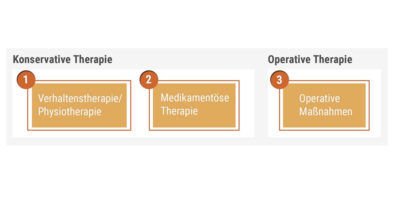 Diagnose&Therapie_Behandlung_Image 