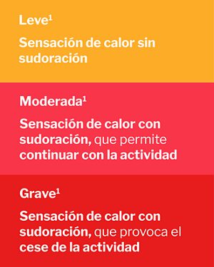 Infografía en el que se analizan los principales síntomas vasomotores en función de su gravedad