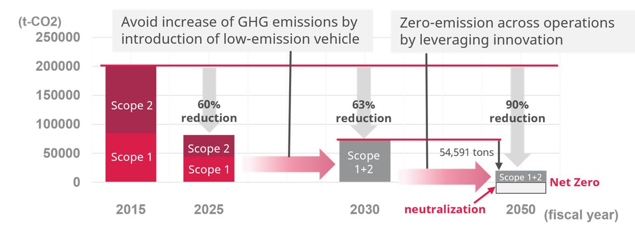 Transition Plan image2