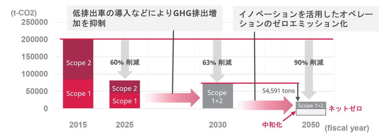 Transition Plan Image