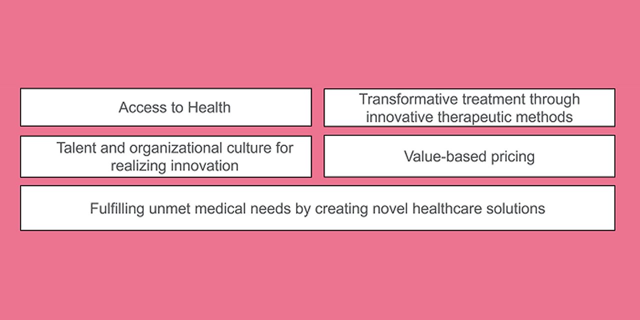 Transforming to be a Cutting-Edge, VALUE-driven life science innovator