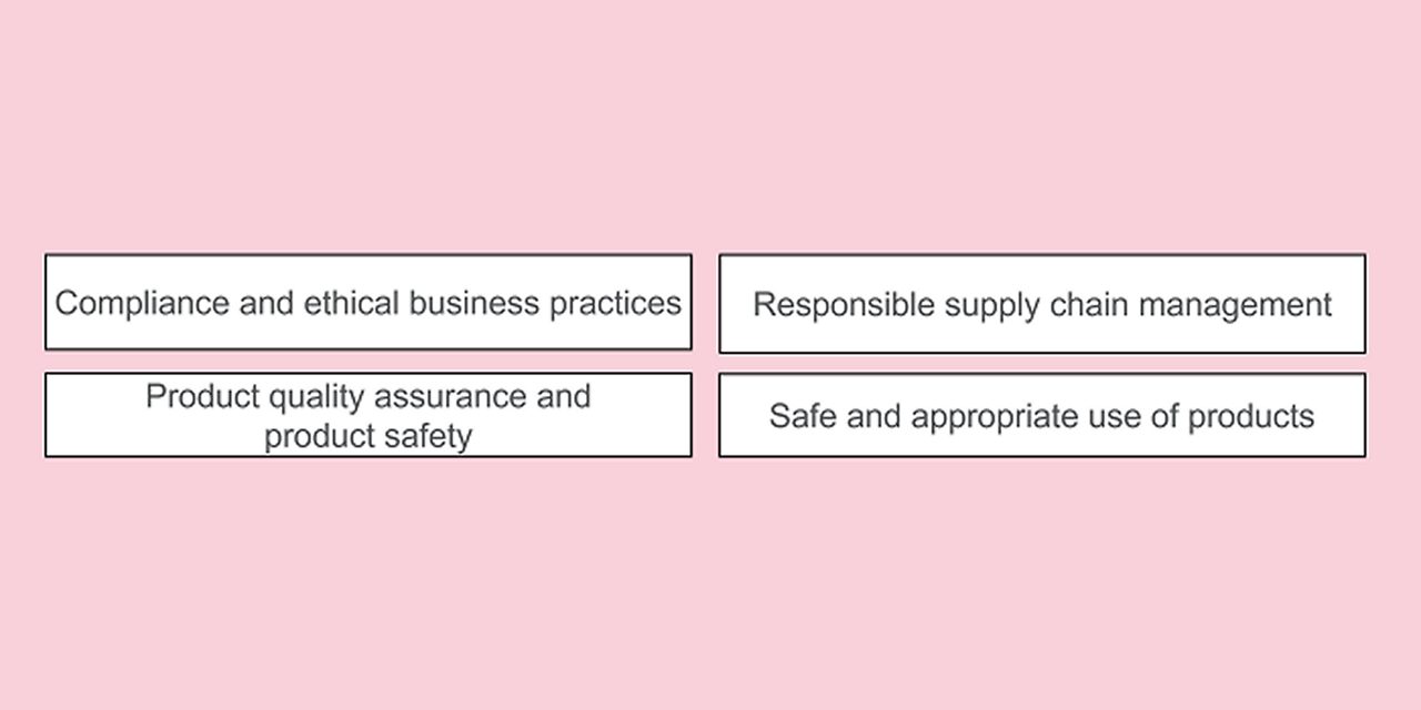 Strengthening resilient and sustainable business operations to meet the expectations of society