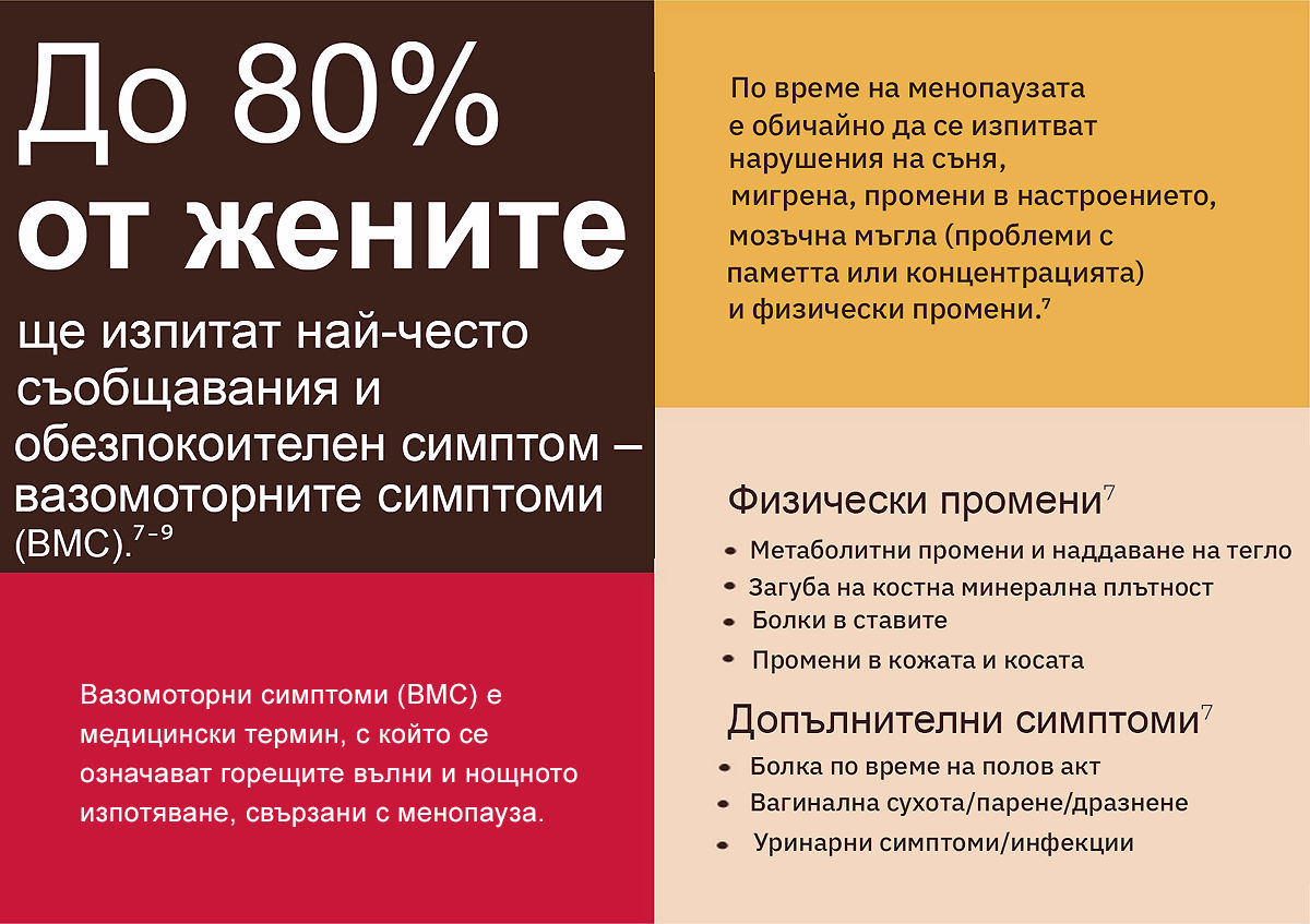   WHAT ARE THE SIGNS AND SYMPTOMS OF MENOPAUSE?