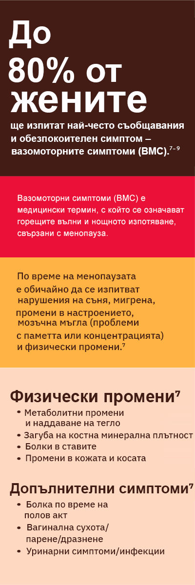  WHAT ARE THE SIGNS AND SYMPTOMS OF MENOPAUSE?