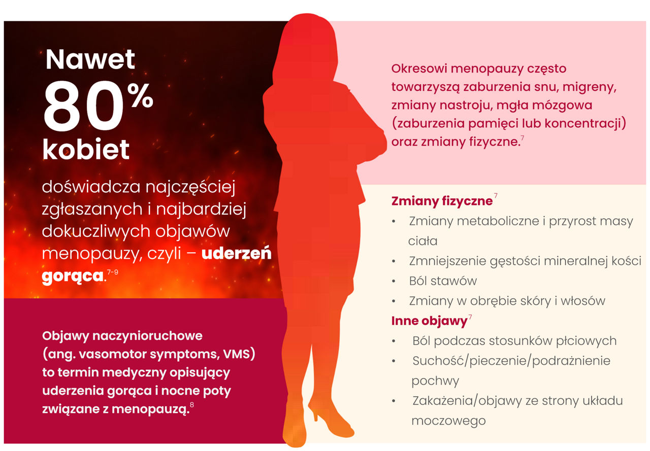 Jakie są objawy menopauzy?