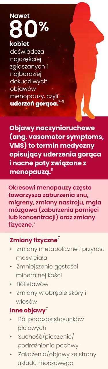  WHAT ARE THE SIGNS AND SYMPTOMS OF MENOPAUSE?