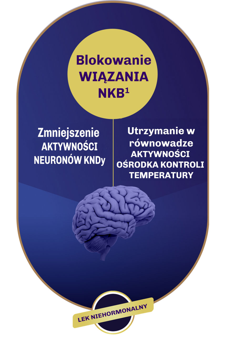 Lek VEOZA nie jest hormonem