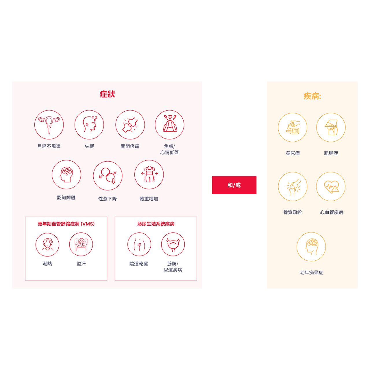 A woman (≥ 40 years) presents with mob