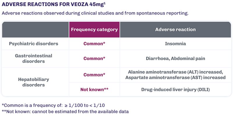 Potential side effects of VEOZA