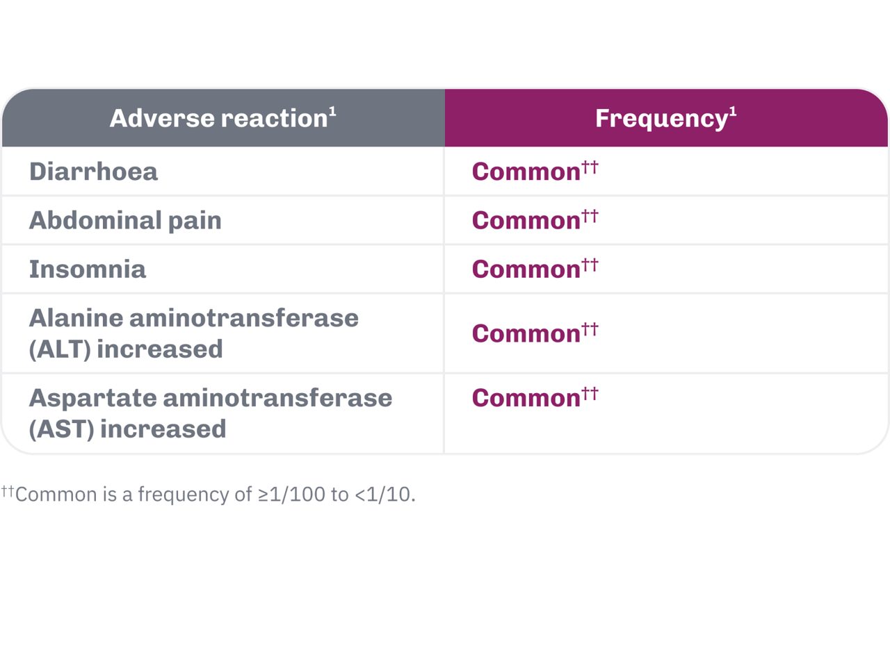 Table of common adverse reactions and frequency: diarrhoea, abdominal pain, insomnia, and increased alanine aminotransferase