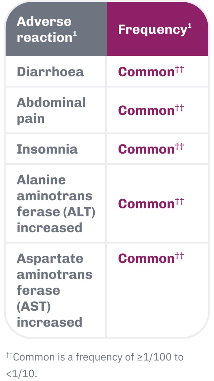 Table of common adverse reactions and frequency: diarrhoea, abdominal pain, insomnia, and increased alanine aminotransferase