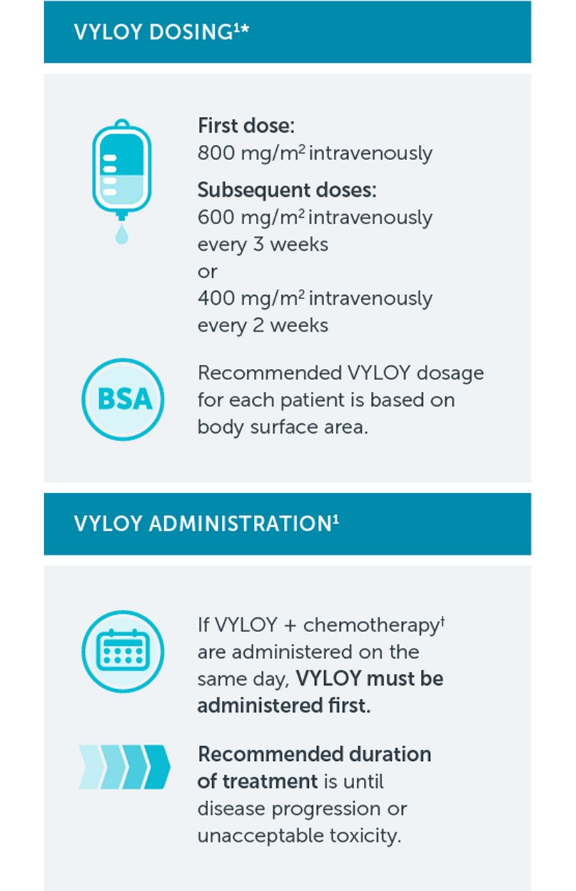 Table showing a high-level overview of VYLOY dosing and administration