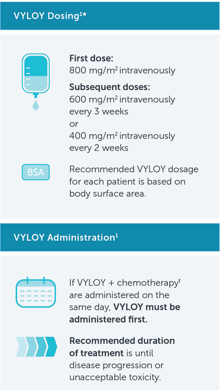 Dosing and administration overview