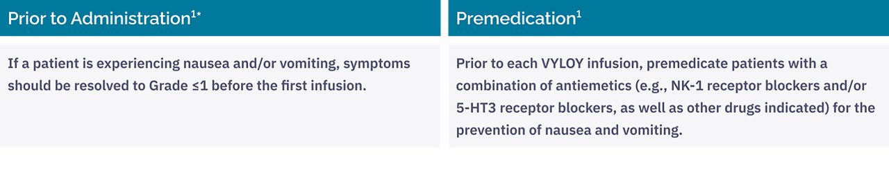 Table showing instructions for symptom reduction and premedication for the prevention of nausea and vomiting before administering VYLOY