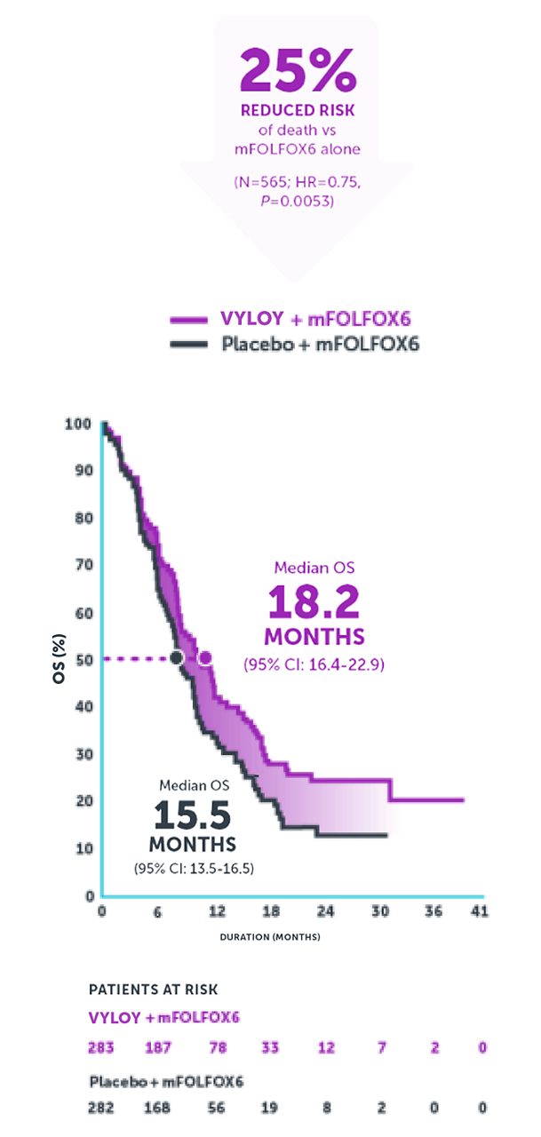 spotlight_graph2 mobile