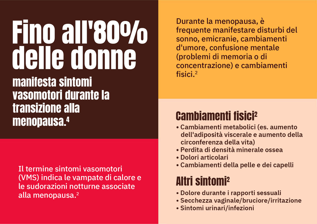   WHAT ARE THE SIGNS AND SYMPTOMS OF MENOPAUSE?