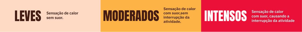 Definições das ondas de calor leve, moderada e grave