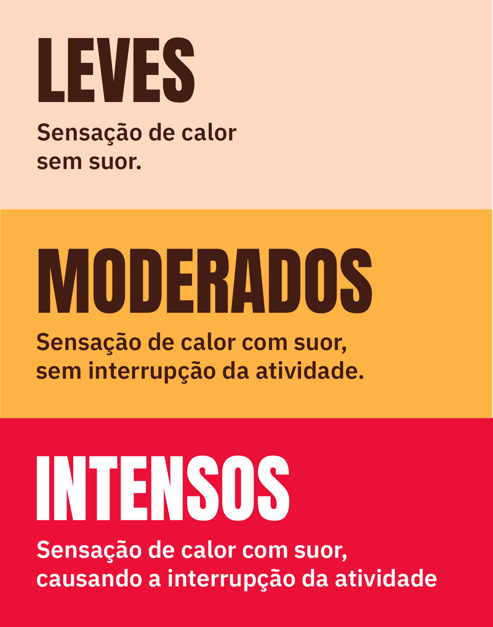 Definições das ondas de calor leve, moderada e grave