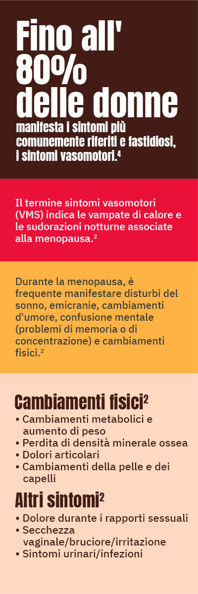  WHAT ARE THE SIGNS AND SYMPTOMS OF MENOPAUSE?