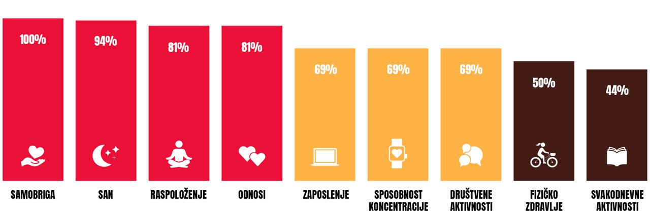 Život-s-VMS-om_Kvaliteta-života-Slikovni- prikaz