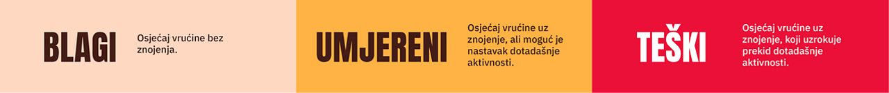 Što-je-VMS_Stupanj- ozbiljnosti-Slikovni-prikaz