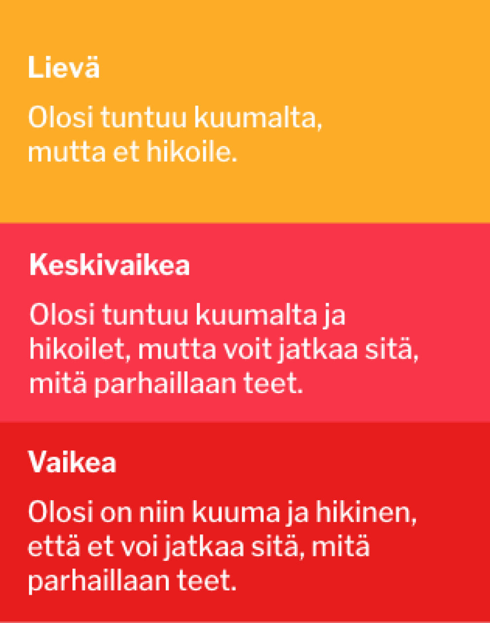 Lievän, keskivaikean ja vaikean VMS:n määritelmät